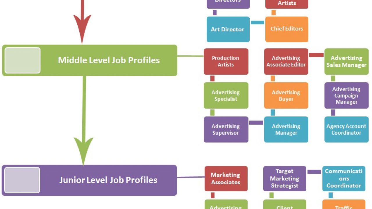 forex market hierarchy forex market hierarchy