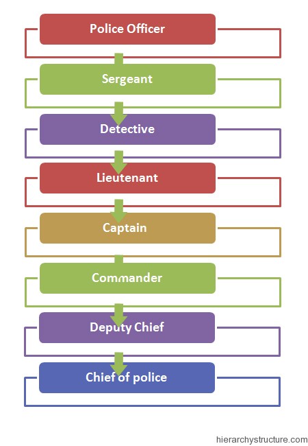 Police Officer Rank Chart