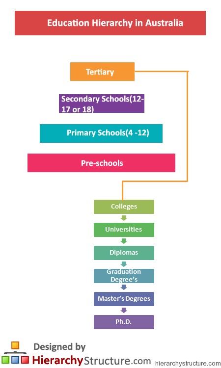 education system of australia