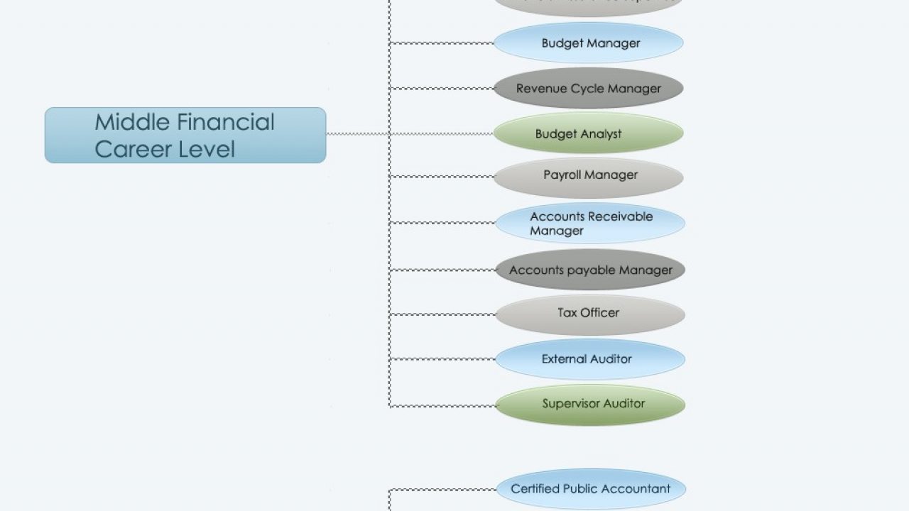 Finance Career Path Chart