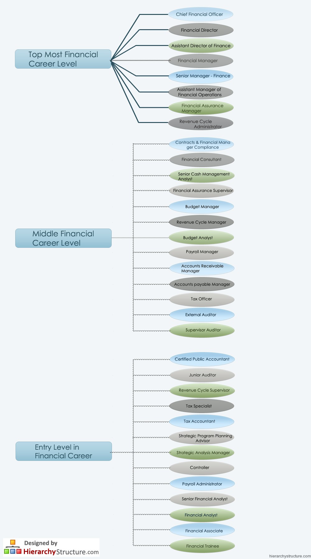 Accounting Career Progression Chart