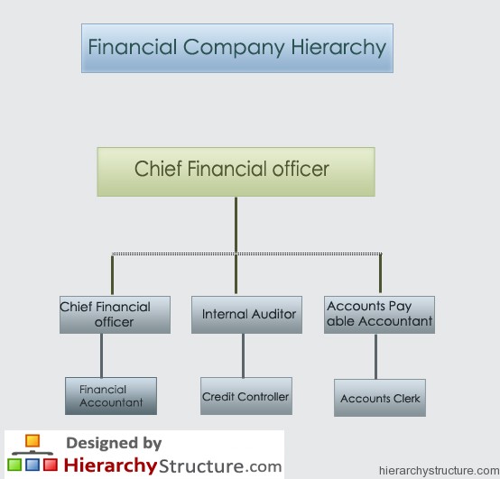 Maybe you would like to learn more about one of these? Finance Department Structure Uk : Financial Company Hierarchy | Hierarchystructure.com