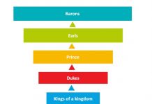 Middle Ages Hierarchy Chart