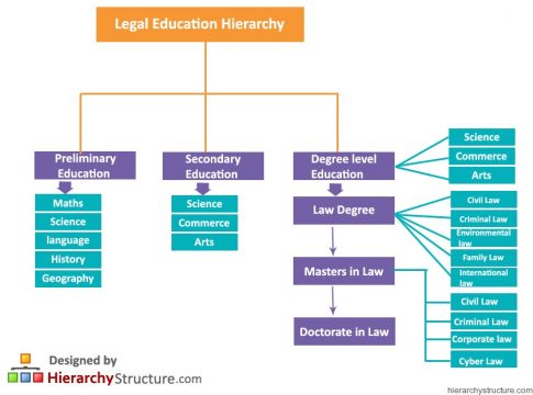 law business