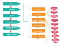 Hierarchy Of The Roman Catholic Church Chart