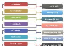 Mormon Religion Church Hierarchy | Hierarchystructure.com