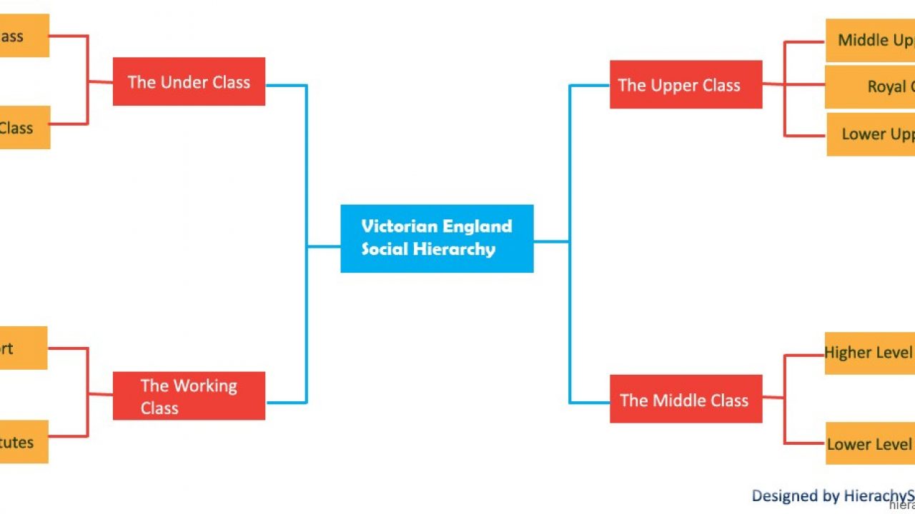 victorian era england social classes