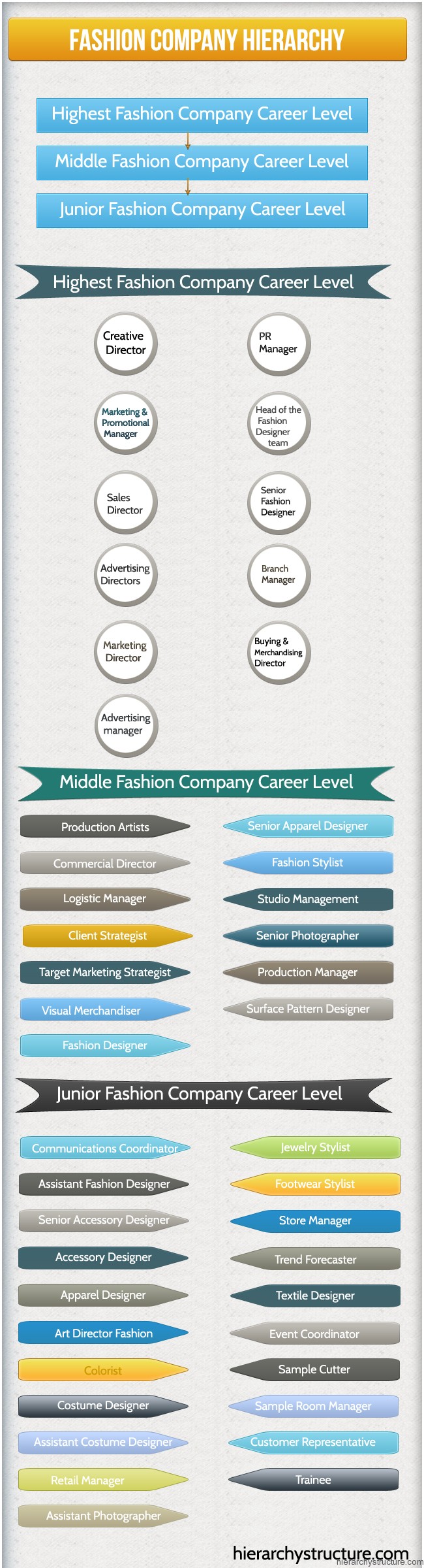 Organizational Chart Fashion Design Company