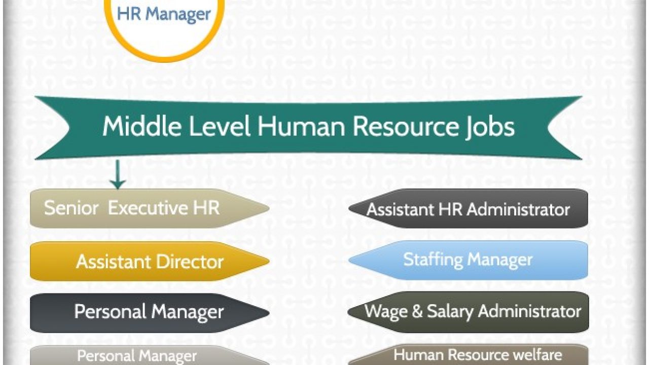 HR Managers List Australia Human Resource Managers Australia Payroll Managers