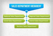 Sales Designation Chart