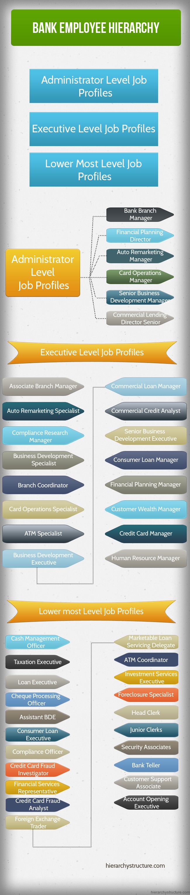 Mcb Organizational Hierarchy Chart