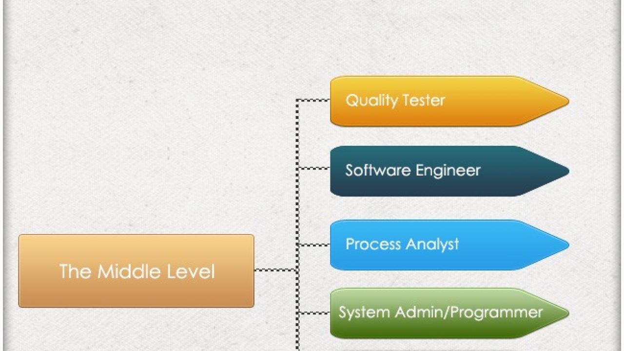 Informasi Tentang Software engineer career hierarchy career path ...