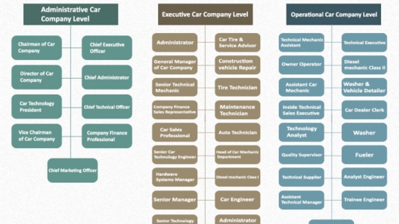 Car Dealership Hierarchy Chart