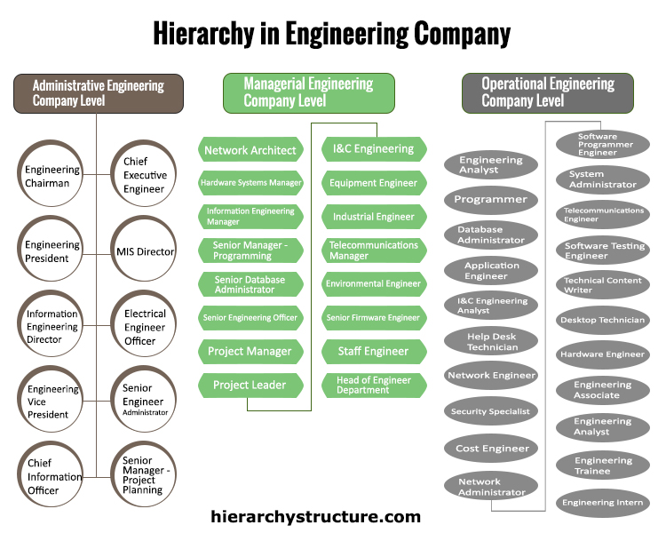 Power Supply Hierarchy Chart