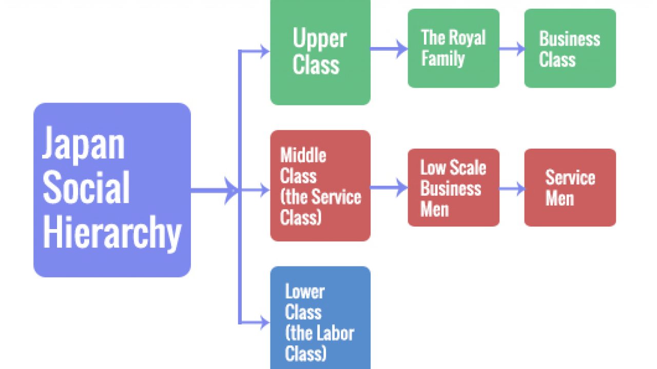 Japan Government Structure Chart