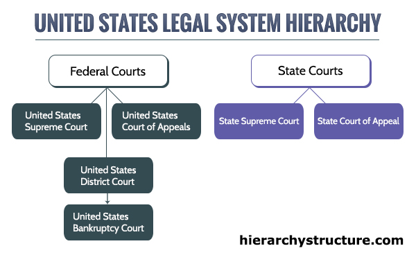 Court Role and Structure