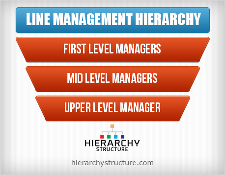 Line manager. Line Management. Linear Manager. First line Management. Great line Management.