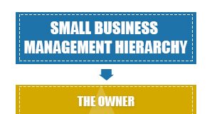 business development,business ethics,business ideas,business insurance,business intelligence,business management,business opportunities,business plan,business service,businesses,home based business,how to start a business,international business,marketing,small business,small business administration,small business ideas,small business loans,social security administration,starting a business