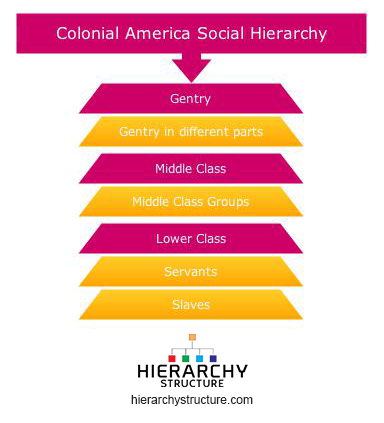 High School Social Hierarchy Chart