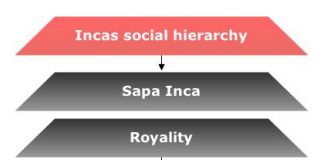 Social Hierarchy Archives - Page 2 of 3 - Hierarchy Structure