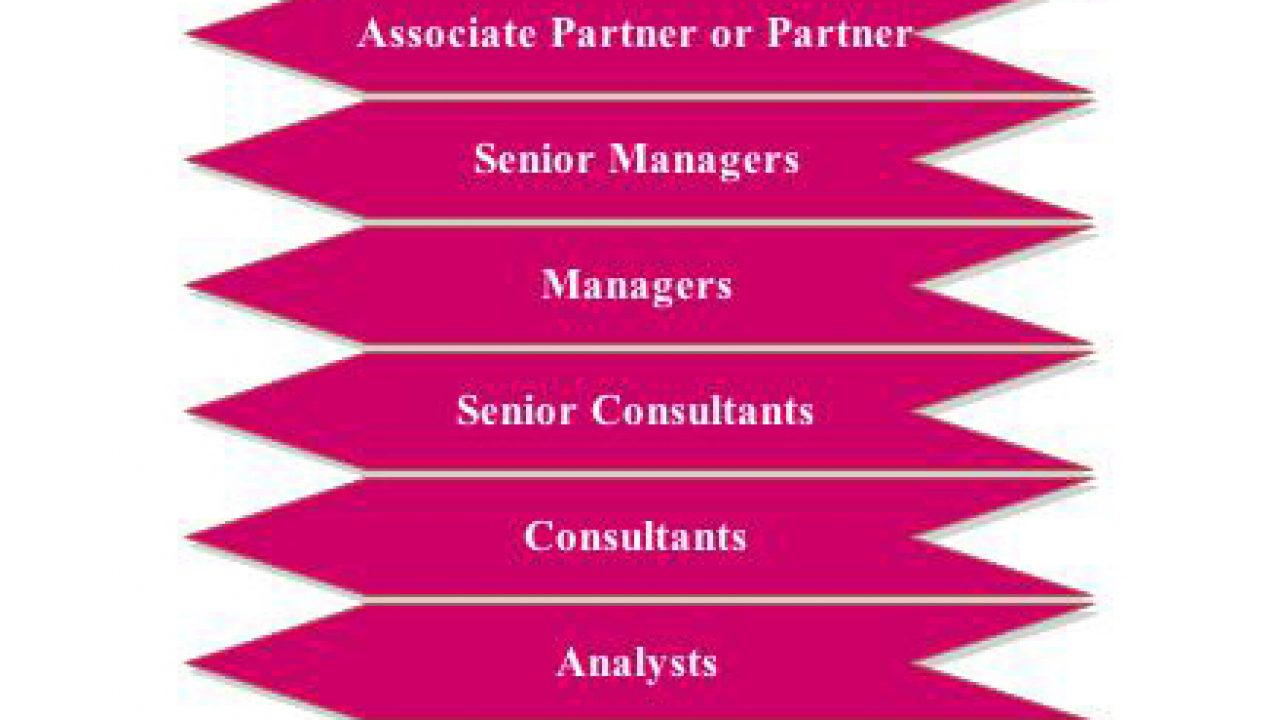 Career in accenture highmark benefits administrators