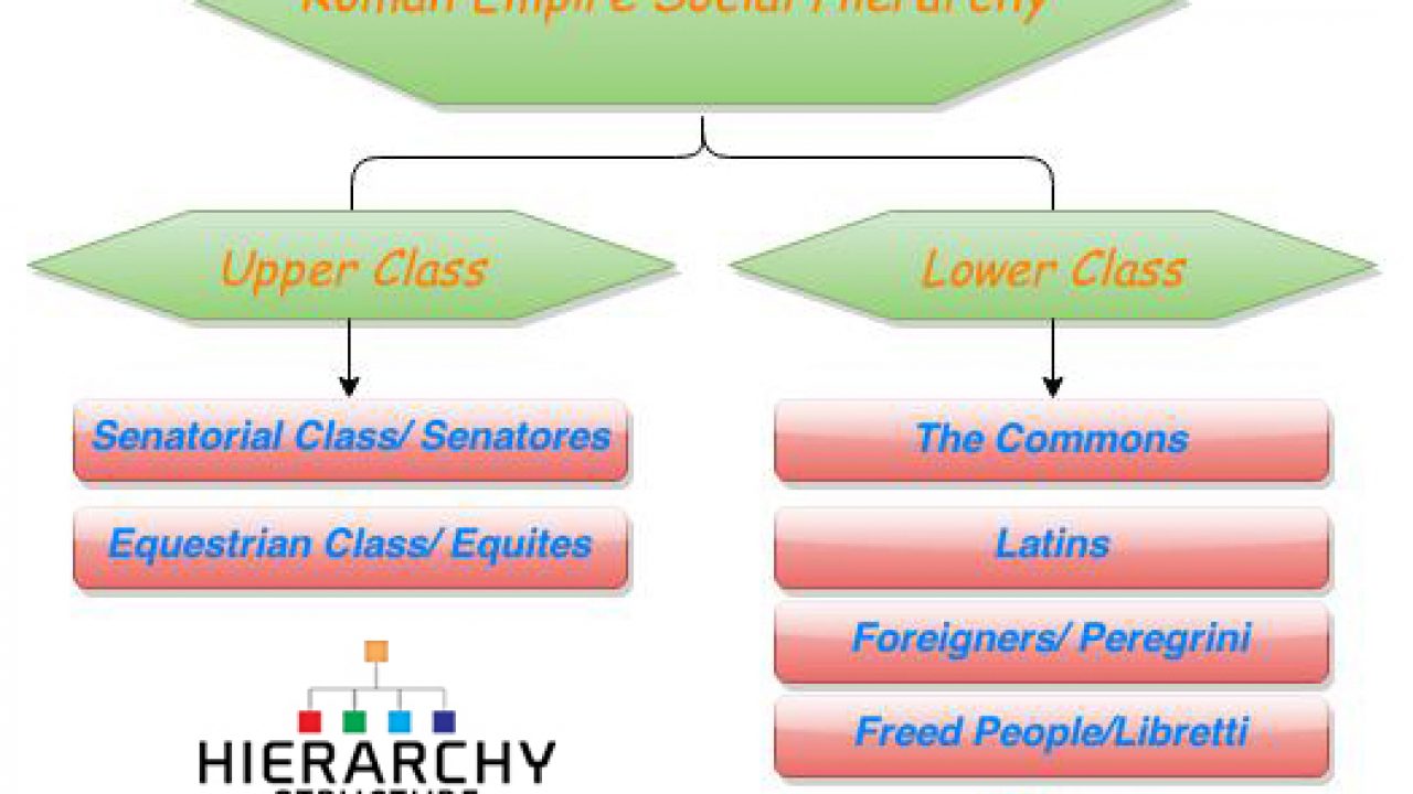 Roman Military Organization Chart