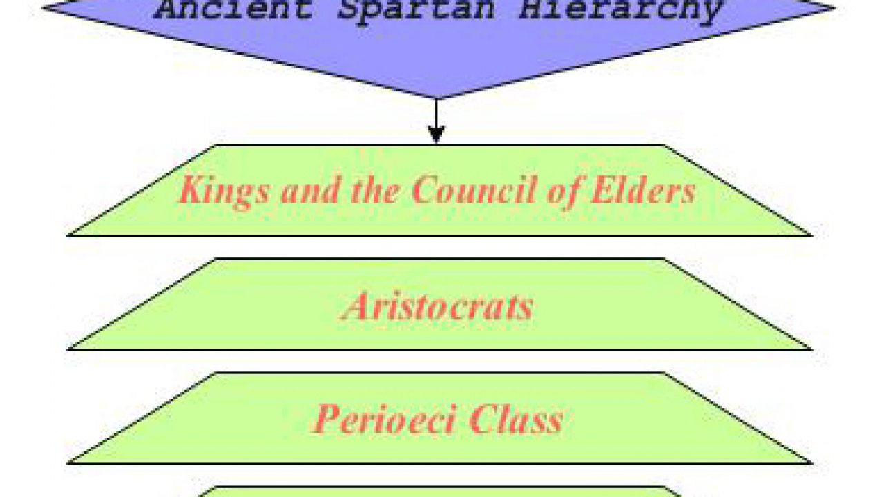 athens and sparta social structure