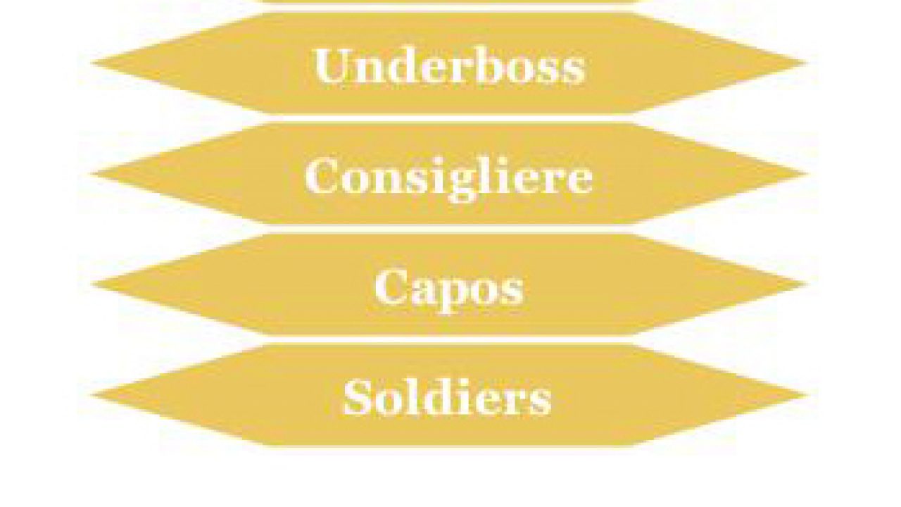 Hierarchy Of Corleone Family Chart Hierarchystructure Com