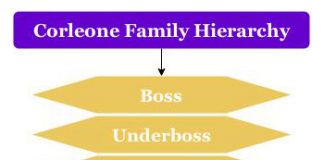 Hierarchy Of Corleone Family Archives Hierarchy Structure
