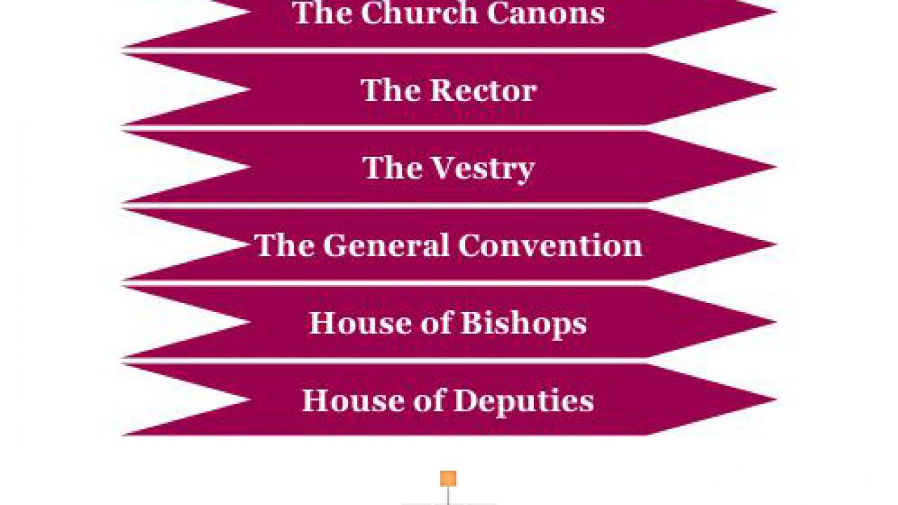 Episcopal Church Government Chart