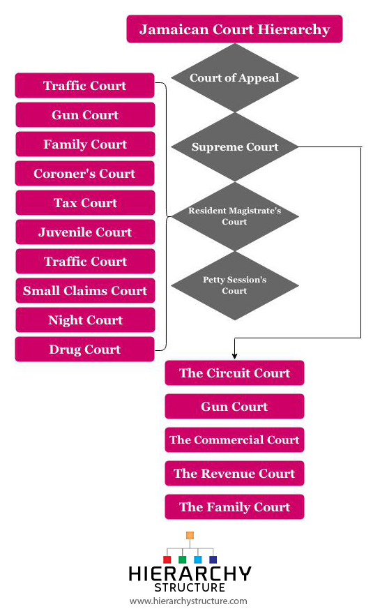 Parish Council Organizational Chart In Jamaica