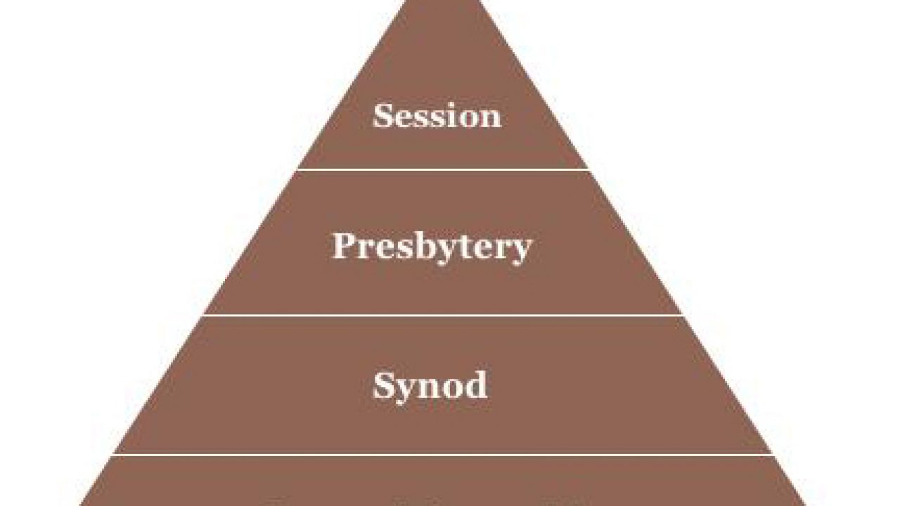 Presbyterian Government Chart