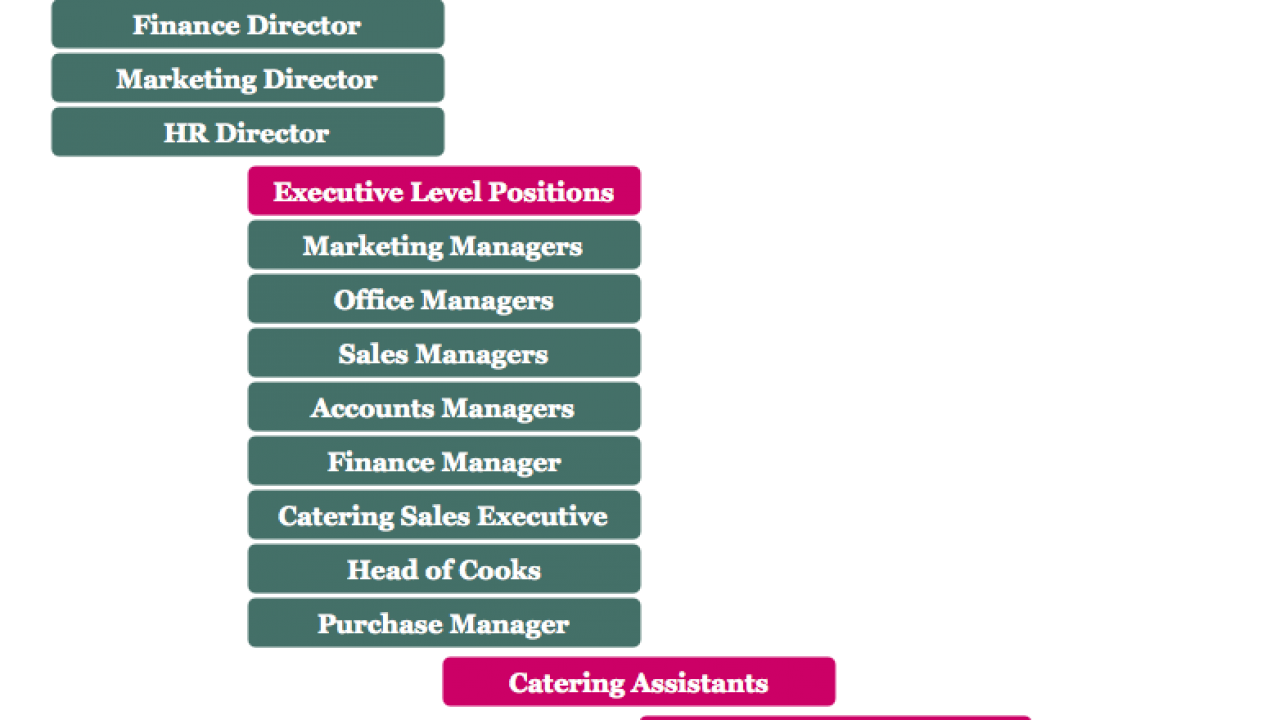 Catering Company Organizational Chart