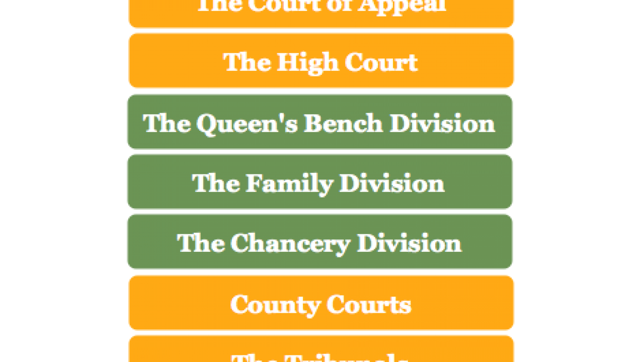 English Court System Chart