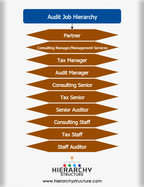 Chart Audit Jobs