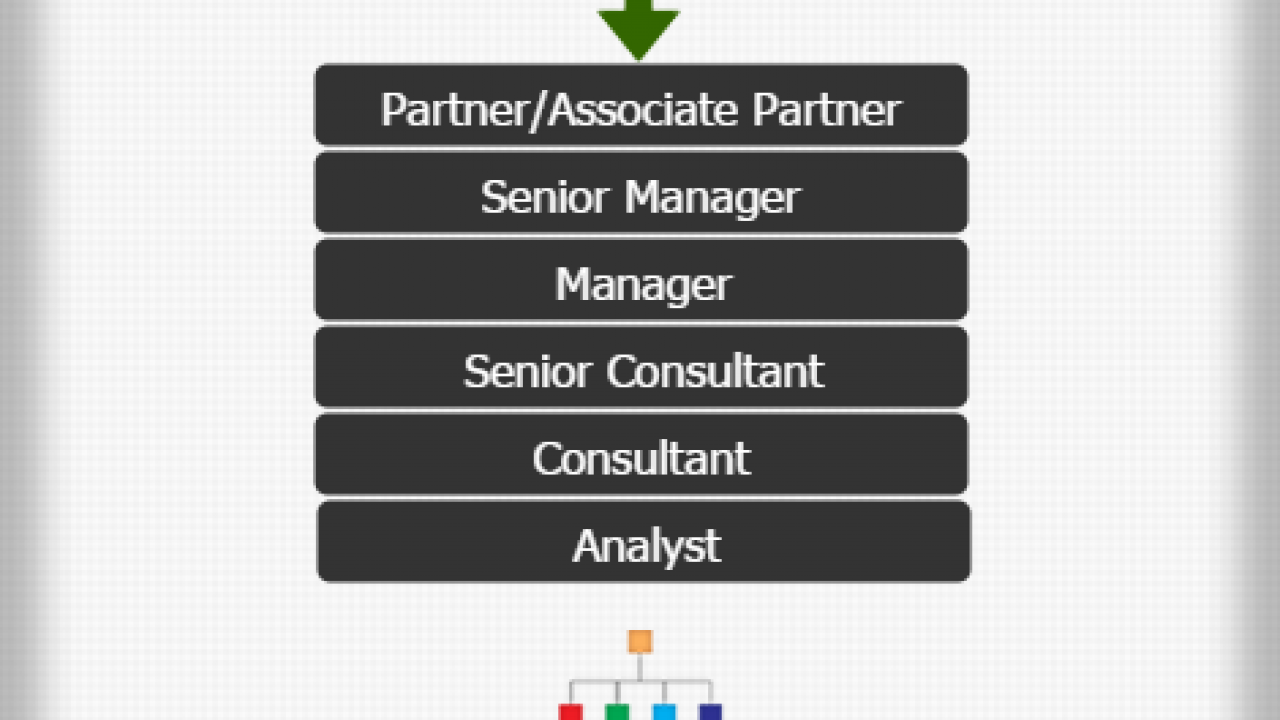 Deloitte Consulting Org Chart