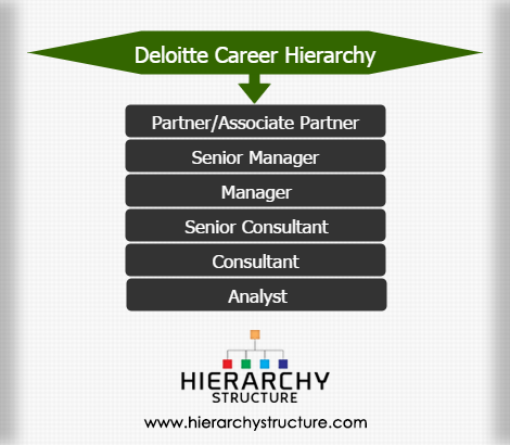 Deloitte Consulting Org Chart