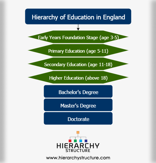 High primary secondary