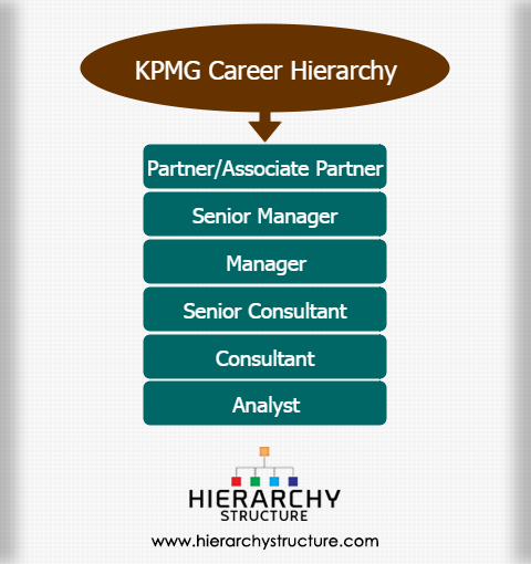 Kpmg Organizational Structure Chart