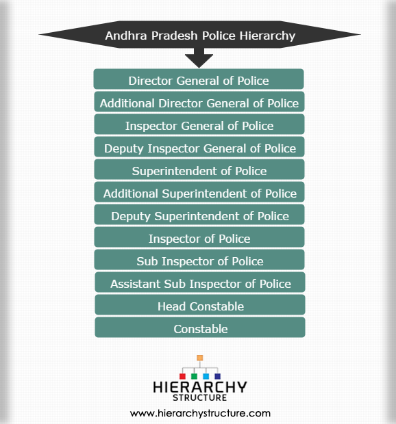 Organisation Chart Of Police Department In India