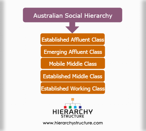 online on shore impacts of off