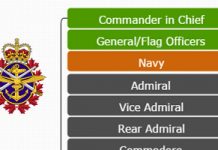 Philippine Army Organizational Chart