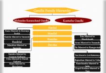 Sopranos Hierarchy Chart