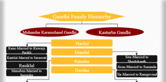 Mahatma Gandhi Family Chart