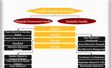 Family Hierarchy Family Tree Hierarchy Chart Hierarchystructure