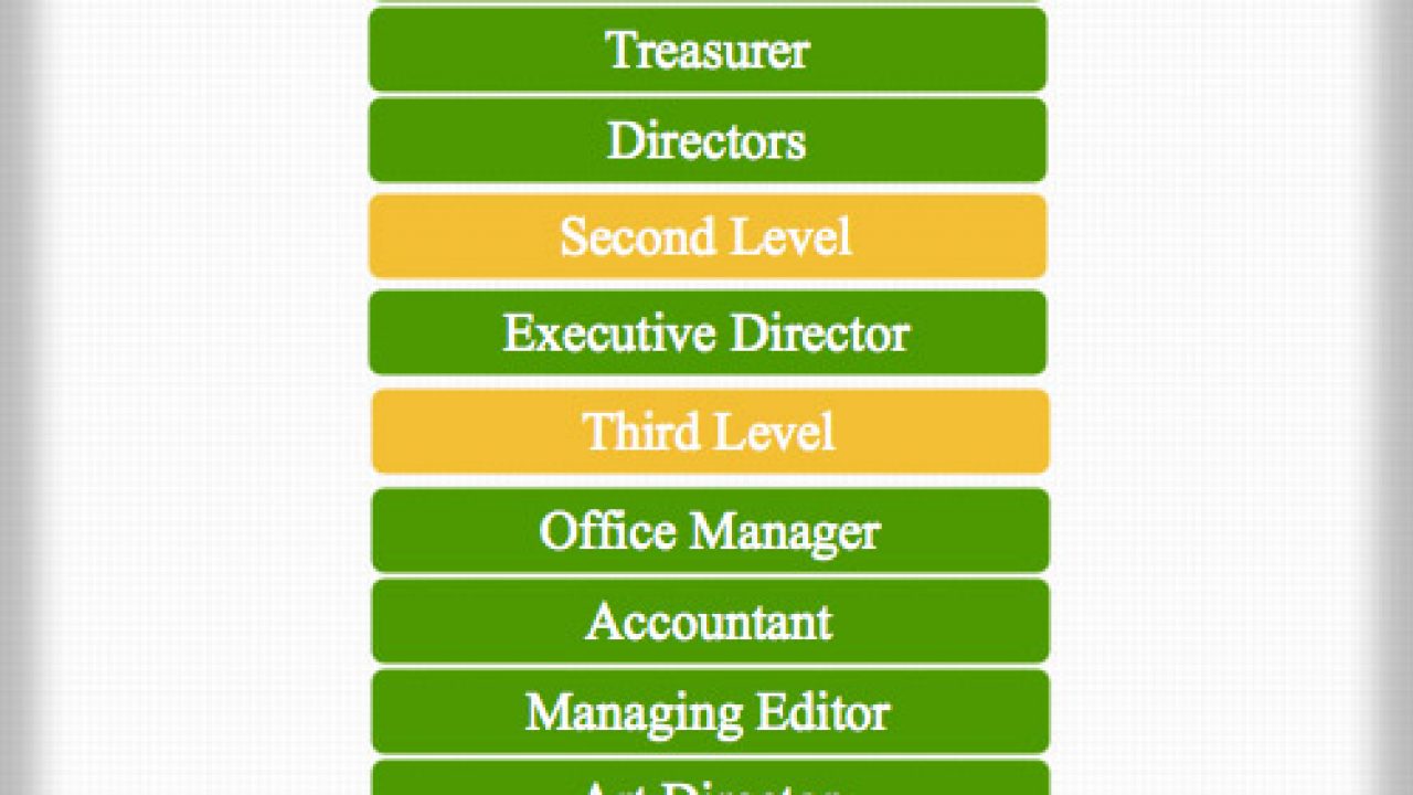 Target Corporation Hierarchy Chart