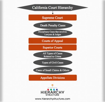 hierarchy supreme hierarchystructure
