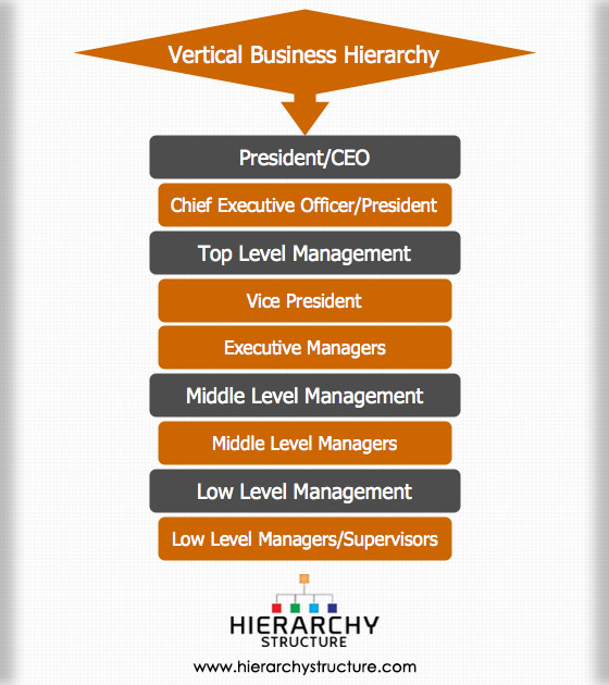 Business Hierarchy Diagram