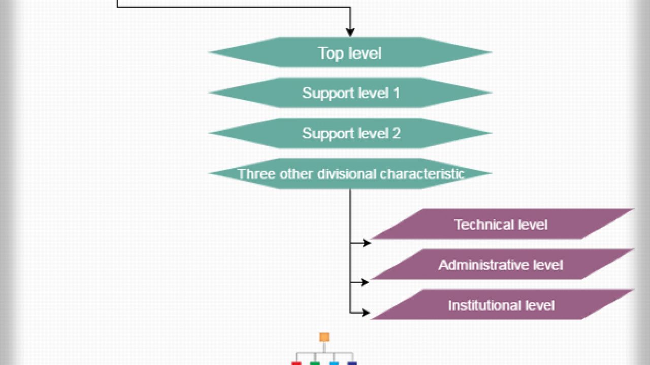 Dell Hierarchy Chart