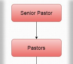 Catholic Hierarchy Org Chart